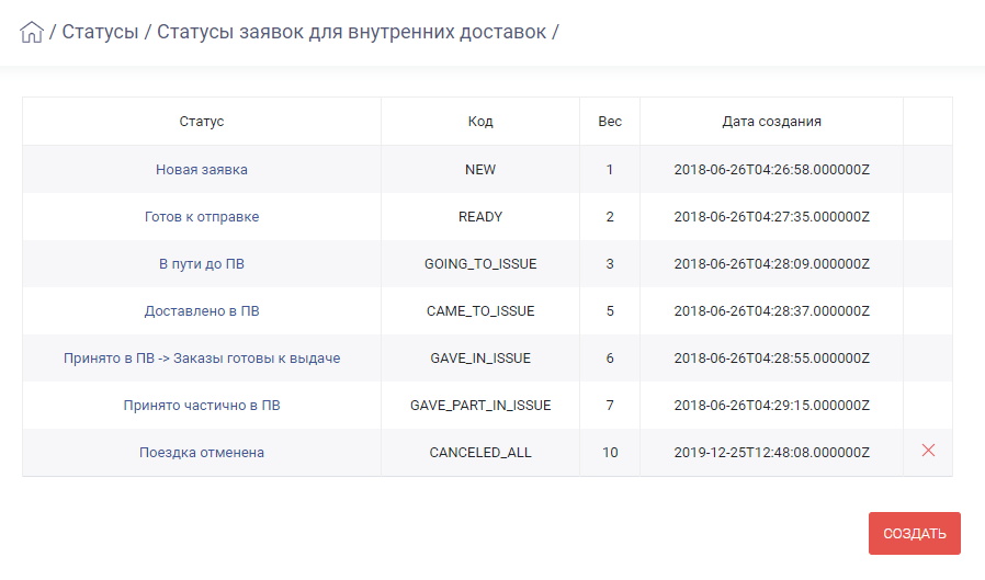 HELLOPRINT Документация пользователя > Статусы заявок для курьерских доставок > Status_17.png