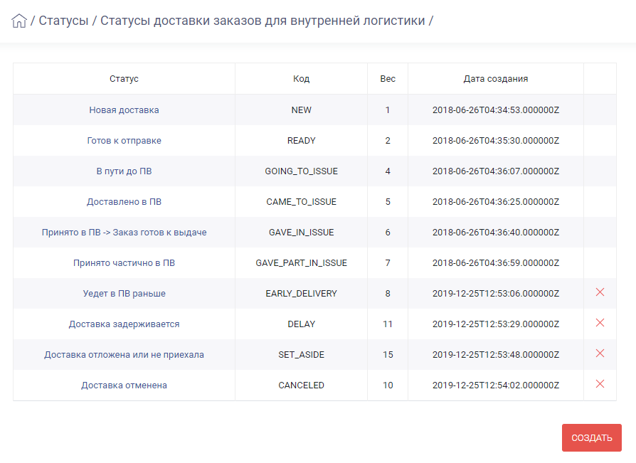 HELLOPRINT Документация пользователя > Статусы доставки заказов для внутренней логистики > Status_19.png